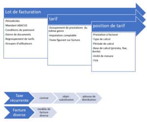 Formation OFISA Informatique Facturation innosolv